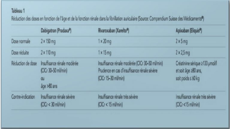 Les nouveaux anticoagulants oraux (NACO) en gériatrie