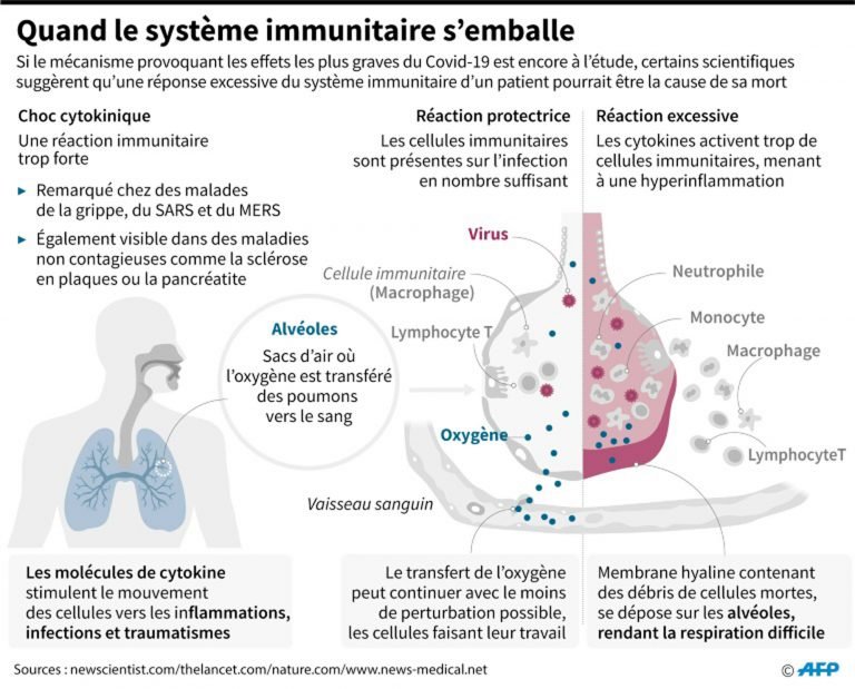 Effet du tocilizumab par rapport aux soins habituels chez les adultes hospitalisés pour COVID-19 et