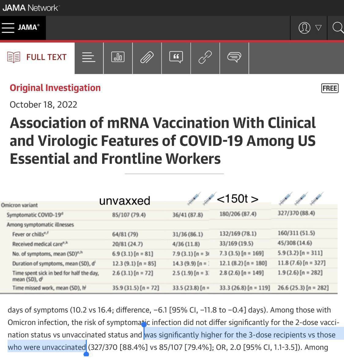 Une nouvelle étude publiée sur le Journal of the American Medical Association  @JAMANetwork confirme que les personnes non vaccinées ont MOINS de symptômes quand elles contractent le Covid que celles ayant reçu deux ou trois doses. https://jamanetwork.com/journals/jama/  Le réseau HEROES-RECOVER